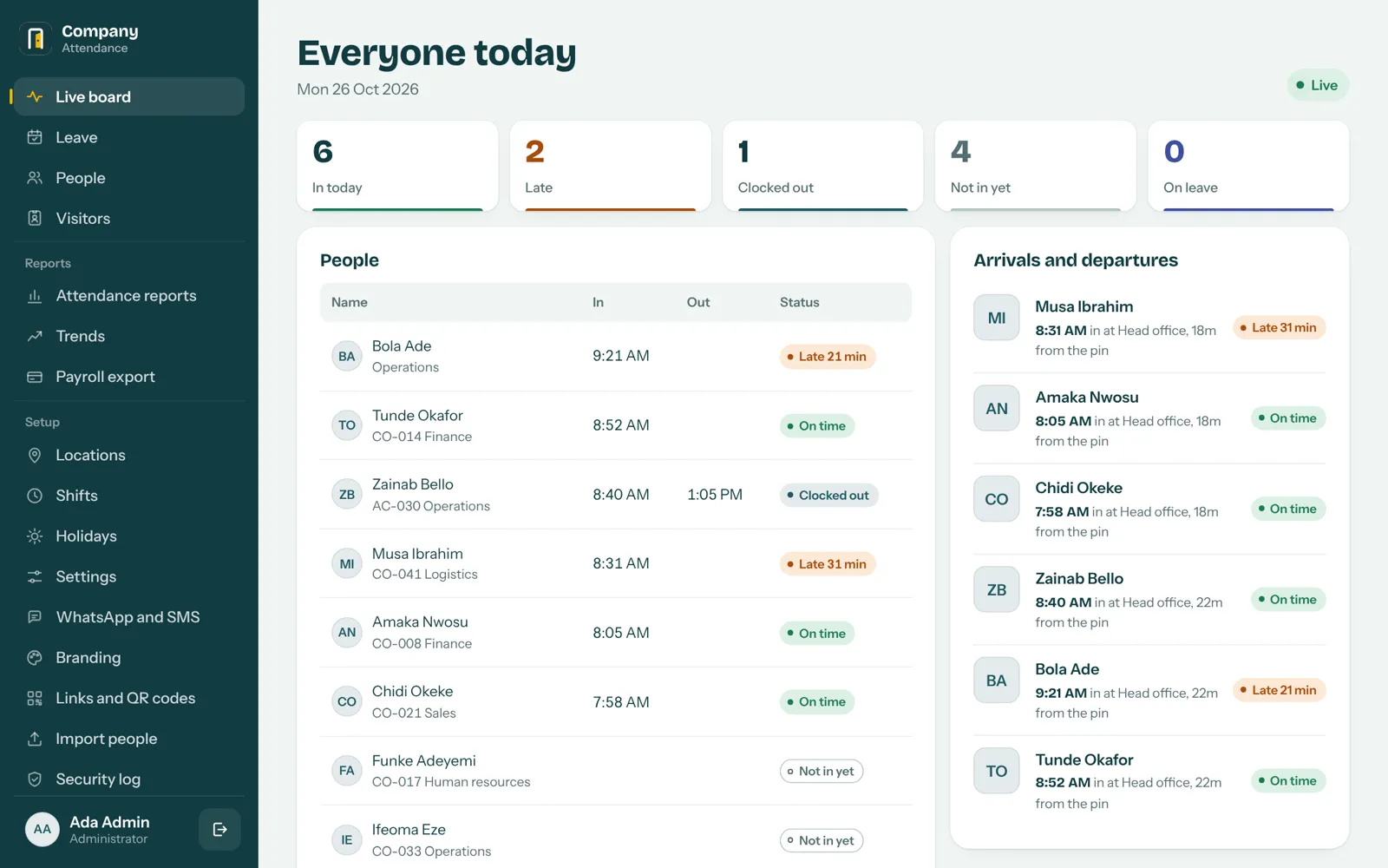 The live board showing staff arrivals and statuses
